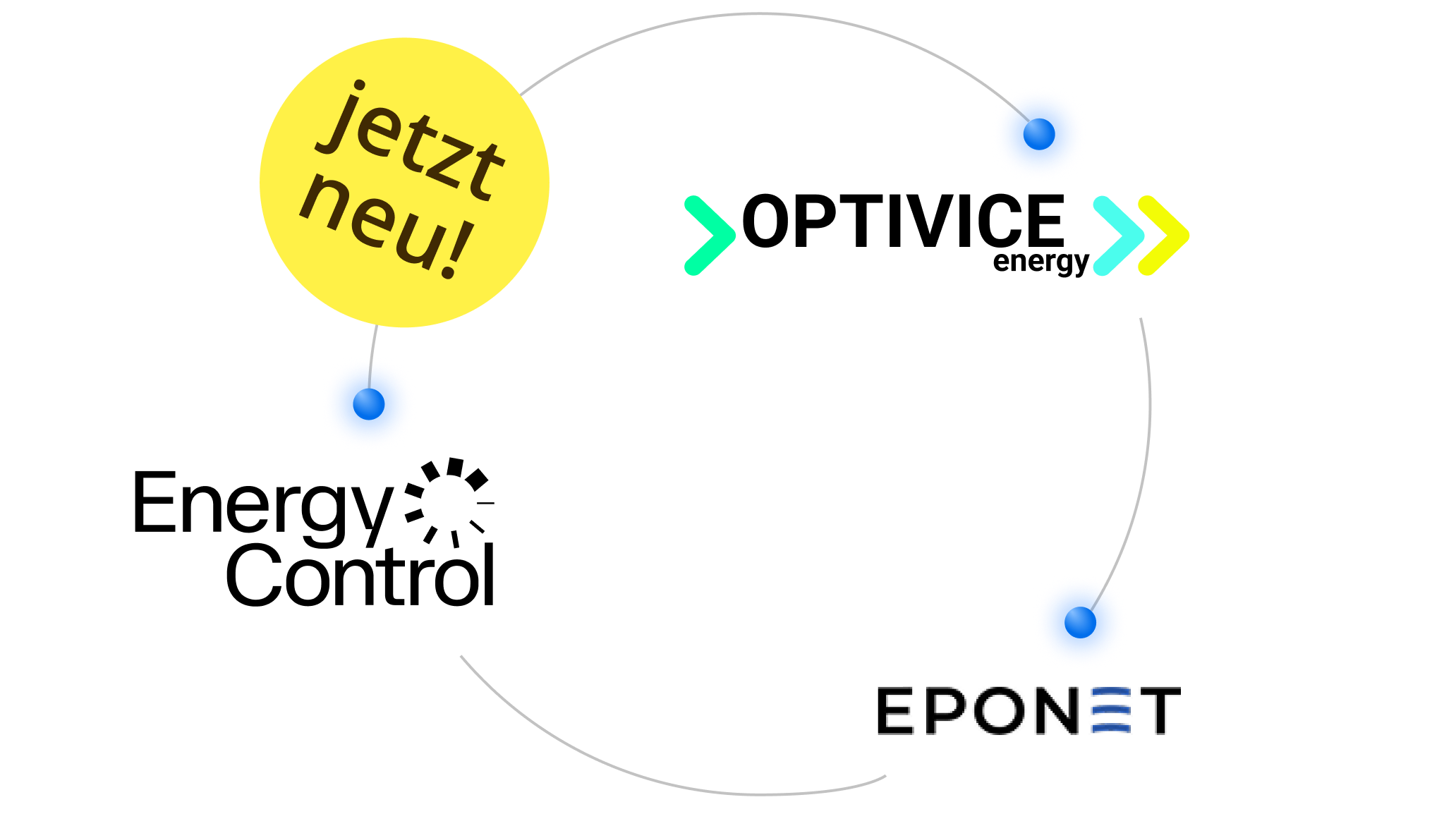 Energy Control, EPONET und optivice.energy Logos im Kreis angeordnet mit einer gelben "jetzt neu!" Badge